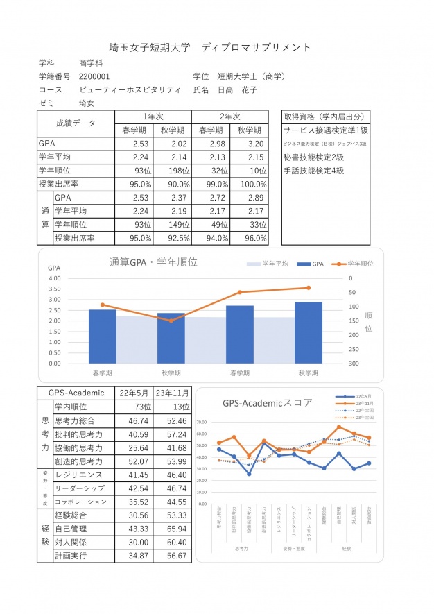 ※こちらは、実在しないデータを用いたサンプルです。